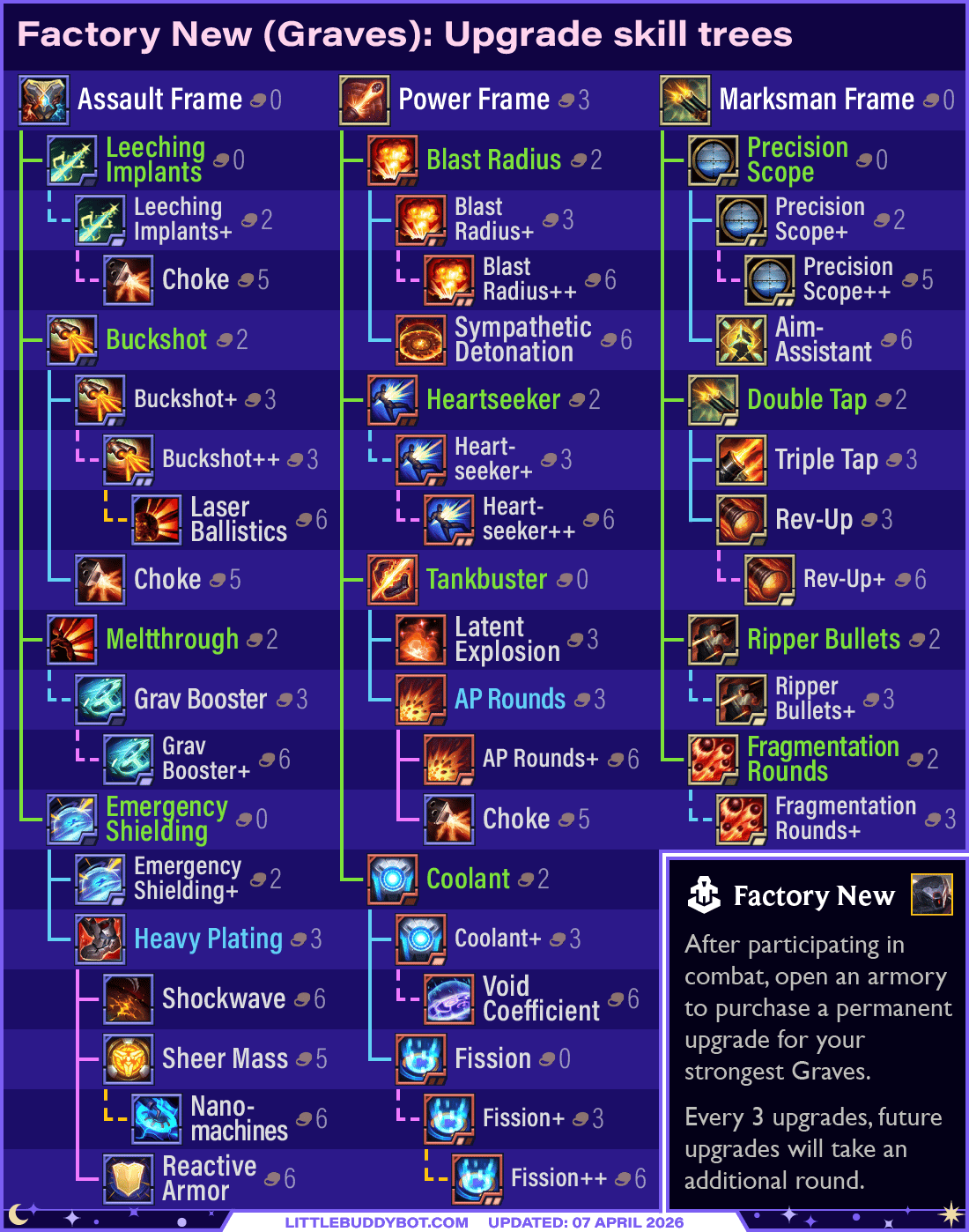 Graves 1