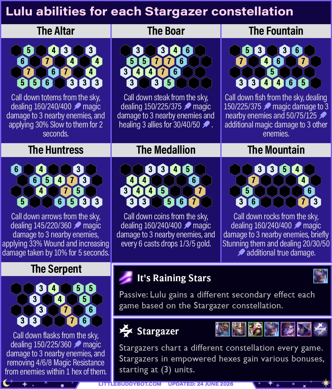 Stargazer Fountain and Formations Guide | TFT Tier List