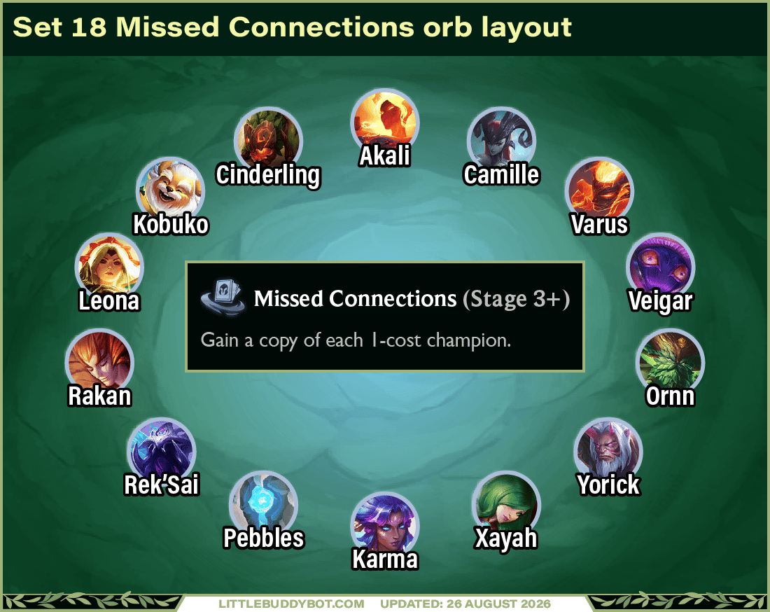 Missed Connections